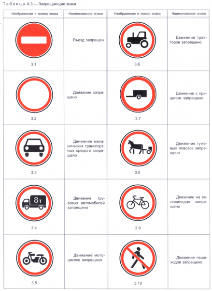Знаки Дорожного Движения 2014 С Пояснениями
